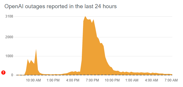 ChatGPT ging een tijd neer